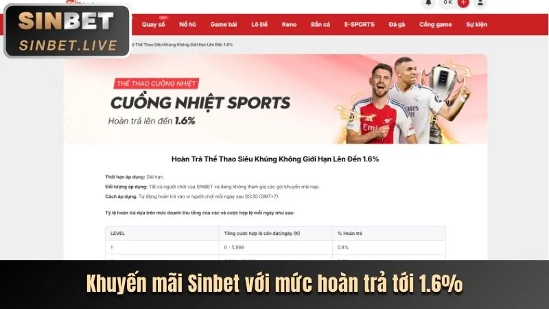 Phân tích ưu đãi mới nhất 15rs88